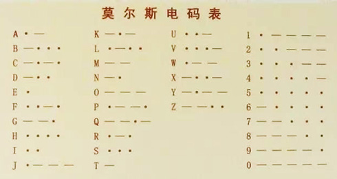 morse