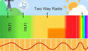 wireless-wave